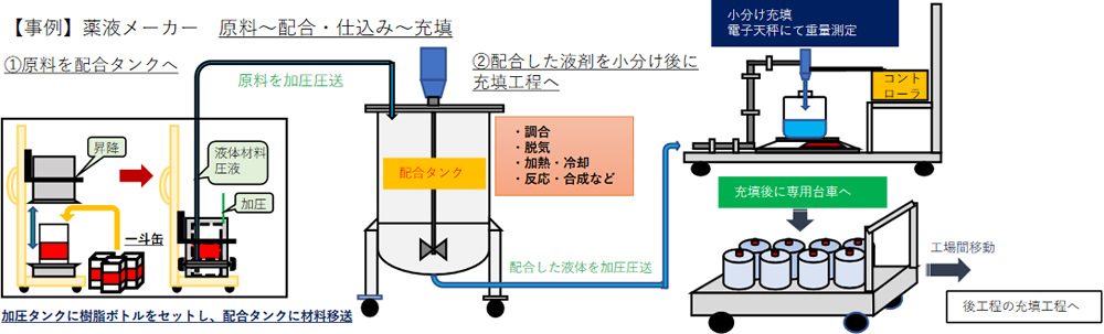 デジタル水平差動方式