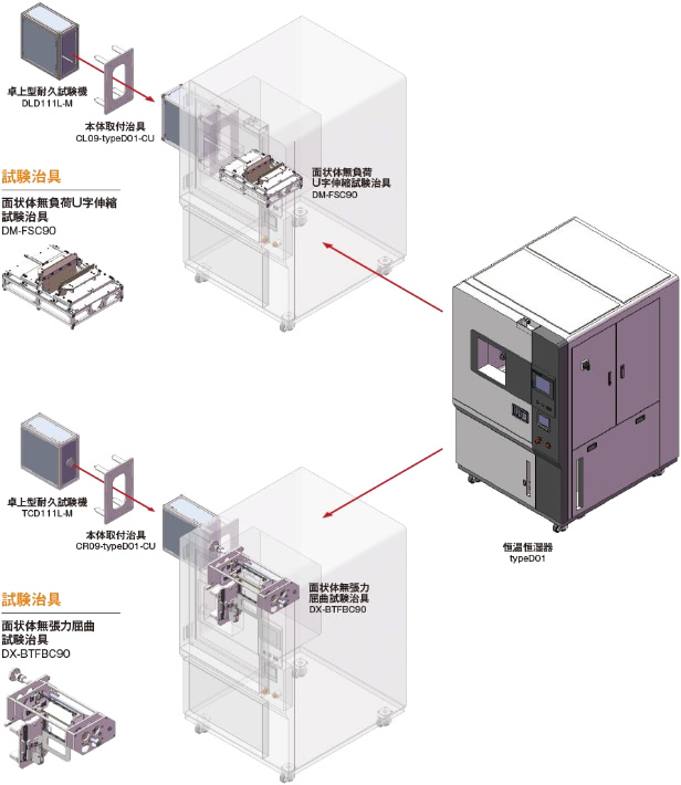 新耐久試験機