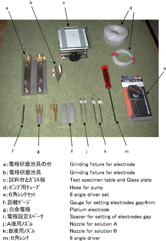 付属品