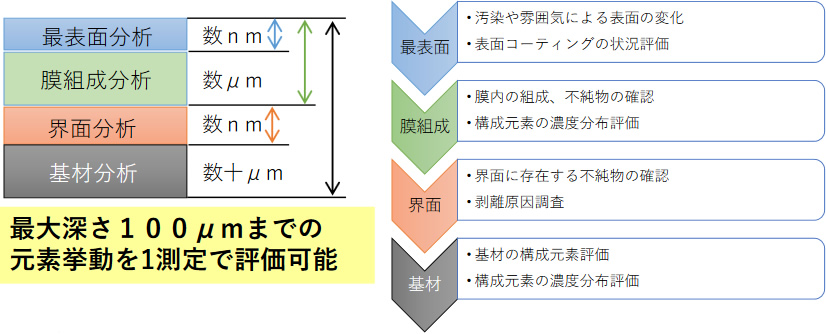 主な用途