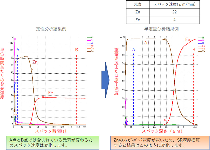 分析事例